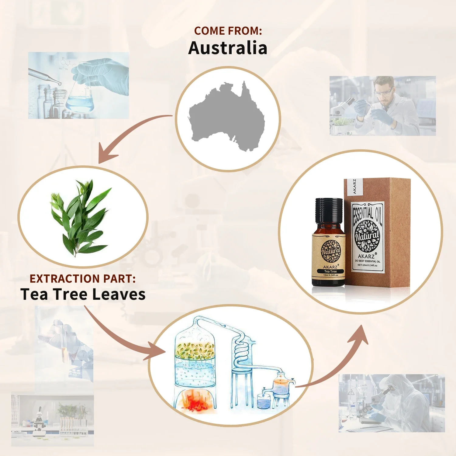 AKARZ Rosemary Essential Oil N - Soap Making Essential Oils recension och pris